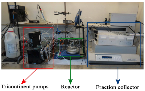 Experimental setup