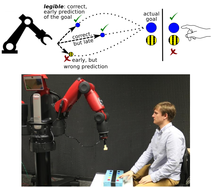 Illustration of the robotic setup using Baxter