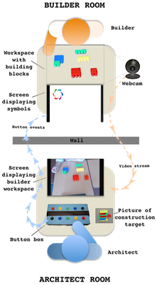 Diagram of the experimental setup