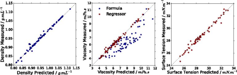 Physical property plots